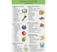 KCDFDVJFBM Diabetes Diet Guide Poster, Low Glycemic Index Foods Chart with Carbs and Serving Size, Educational Decor for Kitchen, Office, and Sanatorium(Framed,16x24inch(40x60cm))