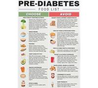 KCDFDVJFBM Diabetes Management Diet Poster Pre Diabetes Food List and Healthy Recipe Guide(Framed,16x24inch(40x60cm))