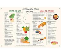KCDFDVJFBM Dietary Guide for Pregnancy, Safe and Unsafe Foods Chart for Expecting Mothers, Nutritional Reference Wall-Art for Kitchen Dining Room(Framed,16x24inch(40x60cm))