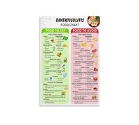 KCDFDVJFBM Digestive Health Educational Poster - High Fiber & Low Residue Food Guide, Informative Kitchen Wall-Art Gift Idea(Unframed,12x18inch(30x45cm))