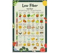 KCDFDVJFBM Digestive Health Wall-Art: Low Fiber Food Chart & Diet Guide, Canvas Poster for Crohn's & Ulcerative Colitis(Framed,16x24inch(40x60cm))