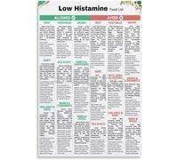KCDFDVJFBM Digestive Wellness Food Chart Guide to Low Histamine Foods Wall-Art for Kitchen Home(Framed,16x24inch(40x60cm))