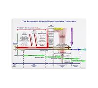 KCDFDVJFBM Dispensational Timeline Poster Prophetic Plan of Israel And The Churches Bible Wall Chart Print for Home Office Decor(Unframed,12x18inch(30x45cm))