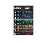 KCDFDVJFBM Divisibility Rules Math Chart Canvas Wall-Art Print Educational Poster Alternative for Classroom Homeschool Teacher Decor(Unframed,08X12inch(20X30cm))