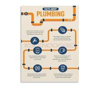 KCDFDVJFBM DIY Plumbing Tips Wall-Art Canvas Print Poster Essential Knowledge Guide for Home Repair Handyman Workshop Garage Decor Gift (Framed,12x18inch(30x45cm))