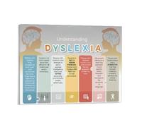 KCDFDVJFBM Dyslexia Awareness Poster Knowledge Guide Educational Canvas Wall-Art for Classroom Office Clinic Neurodiversity Support Decor(Framed,08X12inch(20X30cm))