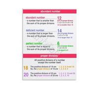 KCDFDVJFBM Early Math Learning Canvas Wall-Art Counting Numbers Chart for Toddler Room Preschool Classroom Decor(Unframed,08x12inch(20x30cm))