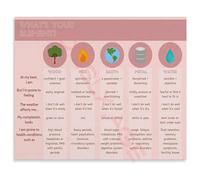 KCDFDVJFBM Eastern Philosophy Art Five Elements Wu Xing Chart Canvas Wall Print for Room Home Office Wellness(Unframed,08x12inch(20x30cm))