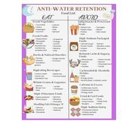 KCDFDVJFBM Eat for Balance Poster - Guide to Hydrating & Wholesome Foods, Colorful Nutrition Chart Wall-Art for Kitchen or Dining Room Decor(Unframed,16x24inch(40x60cm))