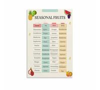KCDFDVJFBM Eat Fresh Seasonal Fruit Chart Harvest and Nutrition Educational Wall-Art for Kitchen Decor Dining Room Living Room Art(Framed,16x24inch(40x60cm))
