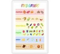 KCDFDVJFBM Eat The Rainbow Food Poster, Colorful Fruits and Vegetables Wall-Art, Modern Food Groups Print for Healthy Eating Kitchen Dorm Decor(Framed,08x12inch(20x30cm))