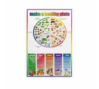 KCDFDVJFBM Eat Well Plate Poster Canvas Wall-Art Visual Guide to Food Groups Portion Chart for Kitchen Dining Room Decor(Framed,12x18inch(30x45cm))