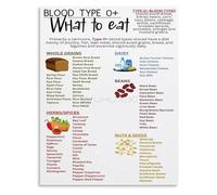 KCDFDVJFBM Eating for Your Wellness Food List Poster Personalized Nutrition Guide Chart Canvas Wall-Art for Kitchen Decor(Framed,12x18inch(30x45cm))