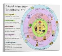 KCDFDVJFBM Ecological Model Educational Poster Human Development Systems Theory Psychology Classroom Wall-Art Canvas Print Social Work Decor (Unframed,08x12inch(20x30cm))
