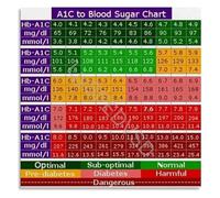 KCDFDVJFBM Education Poster A1C to Blood Sugar Conversion Chart Guide for Patients and Healthcare Professionals(Framed,08x12inch(20x30cm))