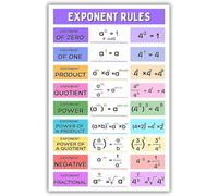 KCDFDVJFBM Educational Algebra Poster Exponent Rules Laws of Exponents Chart Math Reference for Classroom Bulletin Board or Homeschool Room(Framed,16x24inch(40x60cm))