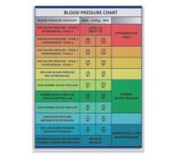 KCDFDVJFBM Educational Chart Normal Range Values Reading Reference Canvas Wall-Art for Classroom Health Center(Unframed,12x18inch(30x45cm))