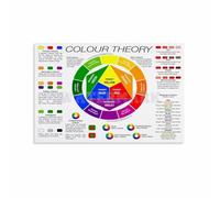 KCDFDVJFBM Educational Color Chart Poster Color Wheel and Theory Canvas Print for Art School Homeschool and Studio Wall Decor(Unframed,08x12inch(20x30cm))