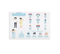 KCDFDVJFBM Educational Drinking Water Poster, Hydration Health Facts Canvas Wall-Art for Kitchen, Office, Dining Room, Living Room Decor(Unframed,08x12inch(20x30cm))