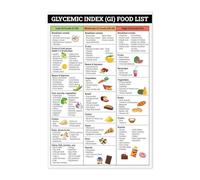 KCDFDVJFBM Educational GI Chart Glycemic Index Food Reference Poster Canvas Wall-Art for Health Coach Office Decor (Unframed,12x18inch(30x45cm))