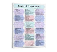 KCDFDVJFBM Educational Grammar Poster Types of Prepositions English Language Canvas Wall-Art for Classroom ESL Decor(Framed,08x12inch(20x30cm))