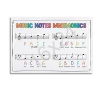 KCDFDVJFBM Educational Music Poster Notes Mnemonics and Piano Key Reference Chart for Students Teachers Classroom Wall-Art Canvas Print(Framed,16X24inch(40X60cm))
