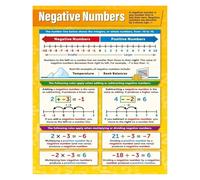 KCDFDVJFBM Educational Negative Numbers Poster Math Integers Operations Chart for School Classroom Wall Decor(Framed,12x18inch(30x45cm))