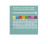 KCDFDVJFBM Educational Phlebotomy Poster Blood Collection Tube Codes and Order Chart Canvas Wall-Art for Nursing School and Hospital(Unframed,08x12inch(20x30cm))