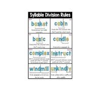 KCDFDVJFBM Educational Phonics Poster 6 Syllable Types and Syllabication Rules Toolkit Visuals for Teachers Parents Homeschool Classroom(Unframed,12x18inch(30x45cm))