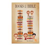 KCDFDVJFBM Educational Poster Books of the Bible Sunday School Classroom Decor Christian Faith Based Learning Tool Scripture Reference Wall-Art (Framed,16x24inch(40x60cm))