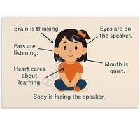 KCDFDVJFBM Educational Poster for Active Listening Social Skills Canvas Wall-Art Classroom Bedroom Decor Learning Chart(Framed,08x12inch(20x30cm))