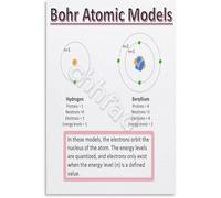KCDFDVJFBM Educational Science Poster Atomic Models Chemistry Physics Canvas Wall-Art for Classroom Home School Learning(Framed,08x12inch(20x30cm))
