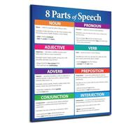 KCDFDVJFBM ELA Classroom Decor Poster, 8 Parts of Speech Anchor Chart for English Grammar, Educational Wall-Art for Elementary, Middle, High School(Framed,08x12inch(20x30cm))