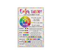 KCDFDVJFBM Elements of Art: Color Theory Poster - Educational Chart with Primary, Secondary, Tertiary Colors, Art Teacher Resource, School Decor (Framed,08x12inch(20x30cm))