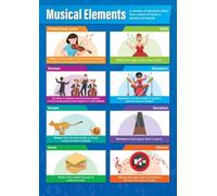 KCDFDVJFBM Elements of Music Poster Classroom Decor for Elementary Middle School Music Teachers Choir Band Theory Basics Wall-Art(Framed,16x24inch(40x60cm))