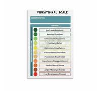 KCDFDVJFBM Emotional Frequency Scale Reference Conscious Awareness Levels from Shame to Enlightenment Guide(Unframed,16x24inch(40x60cm))