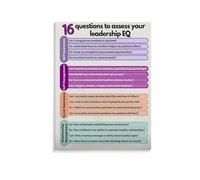 KCDFDVJFBM Emotional Intelligence Leadership Poster Self Assessment Questions Canvas Art Print for Managers Office Decor Coaching Tool Gift(Framed,12X18inch(30X45cm))