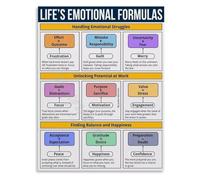 KCDFDVJFBM Emotional Regulation Skills Chart Poster Career Growth Canvas Print Wall-Art for Bedroom Study Room(Unframed,12x18inch(30x45cm))