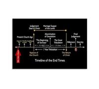 KCDFDVJFBM End Times Events Infographic Poster Revelation Prophecy Timeline Wall-Art for Bible Study Small Group Foyer Decor(Framed,12x18inch(30x45cm))