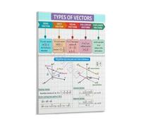 KCDFDVJFBM Engineering Study Poster Vector Analysis Fundamentals Educational Canvas Print for College Dorm Room Decor Diagram(Framed,16x24inch(40x60cm))