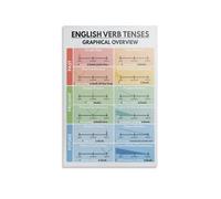 KCDFDVJFBM English Grammar Poster Verb Tenses Chart Educational Canvas Art Print Classroom Wall Decor Rustic Farmhouse Style for Homeschool Study Room Living Room(Framed,08X12inch(20X30cm))