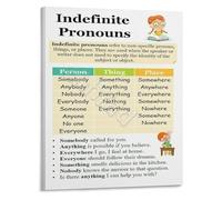 KCDFDVJFBM English Grammar Wall-Art Interrogative Pronouns Educational Poster Visual Learning Aid for Language Study(Unframed,08x12inch(20x30cm))
