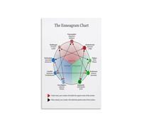 KCDFDVJFBM Enneagram Coaching Tool Poster for Life Coaches & Therapists Client Session Aid 9 Types Framework Office Decor Workshop Chart(Framed,12x18inch(30x45cm))