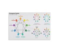 KCDFDVJFBM Enneagram Constellation Poster Mapping the Interior Cosmos for the Dreamers Studio Decor Consciousness Exploration Map(Unframed,08x12inch(20x30cm))