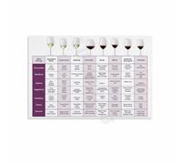 KCDFDVJFBM Entertaining Guide Poster Wine and Food Pairing Chart for Dining Room Kitchen Decor Home Sommelier(Unframed,08x12inch(20x30cm))