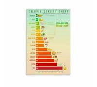 KCDFDVJFBM Environmental Impact Food Chart Carbon Footprint Poster Guide for Conscious Consumers Kitchen Pantry or Library Wall-Art(Unframed,08x12inch(20x30cm))