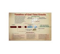 KCDFDVJFBM Eschatology Timeline Poster Revelation End Times Prophecy Chart 7 Seals 7 Trumpets 7 Bowls Wall-Art for Theology Classroom Library Decor(Framed,16x24inch(40x60cm))