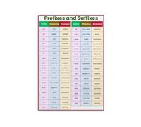 KCDFDVJFBM ESL Word Parts Poster Prefix Suffix Grammar Chart Visual | Lists un re pre ful less ly ment tion sion ed ing(Unframed,16X24inch(40X60cm))