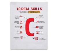 KCDFDVJFBM Essential Cybersecurity Skills Poster Career Guidance Canvas Wall-Art Decor for Bedroom Living Room Study(Framed,16x24inch(40x60cm))