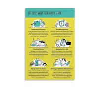 KCDFDVJFBM Essential Life Skills Poster for Teens - Time Management, Money Skills, Communication & Critical Thinking Guide for Home Office Classroom Wall-Art(Unframed,12x18inch(30x45cm))